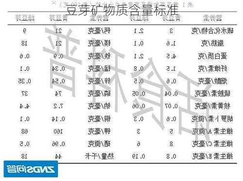 豆芽矿物质含量标准