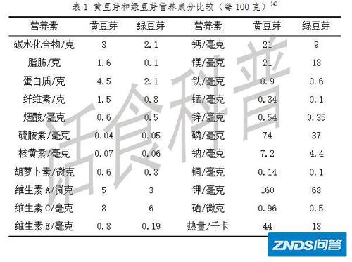 豆芽中维生素的含量