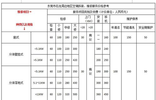 东莞空调维修培训学校学费标准