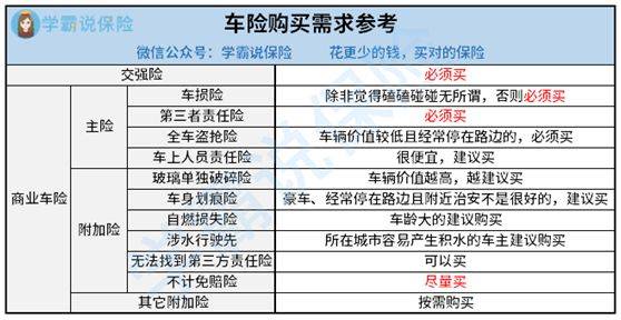 不计免赔险是什么意思,不计免赔险是什么意思取消了吗