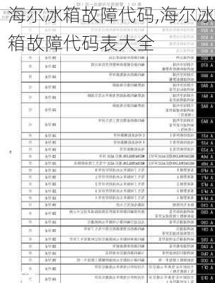 海尔冰箱故障代码,海尔冰箱故障代码表大全