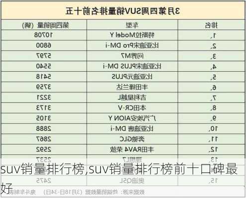 suv销量排行榜,suv销量排行榜前十口碑最好