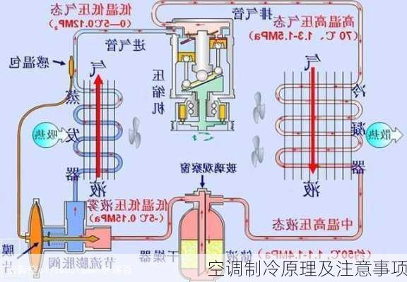 空调制冷原理及注意事项