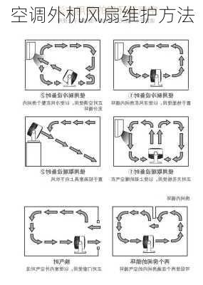 空调外机风扇维护方法