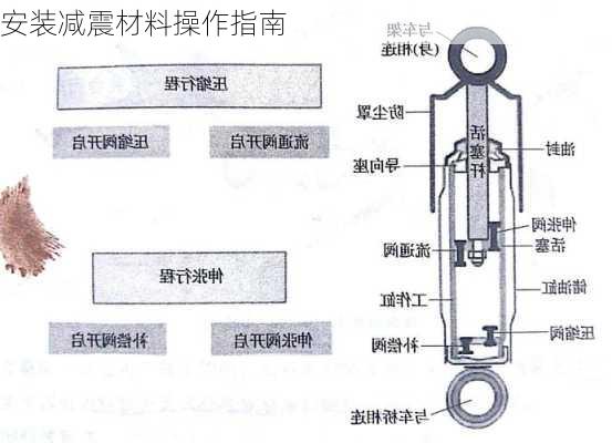 安装减震材料操作指南