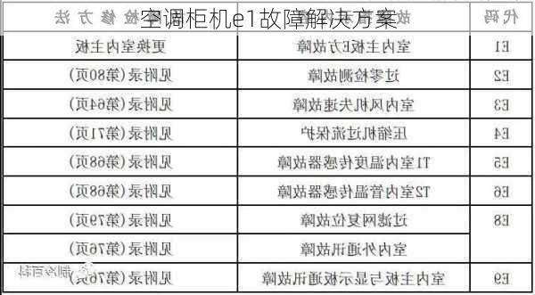 空调柜机e1故障解决方案