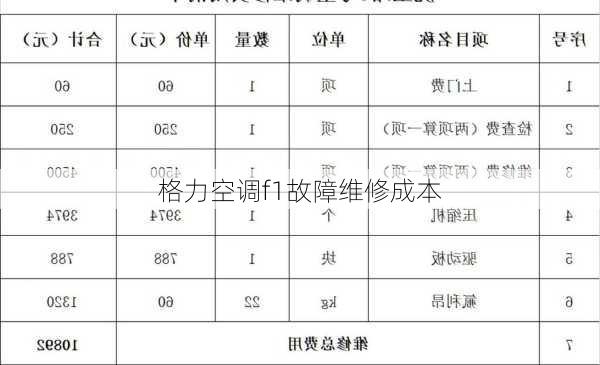 格力空调f1故障维修成本