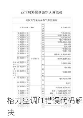 格力空调f1错误代码解决