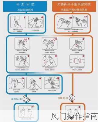 风门操作指南