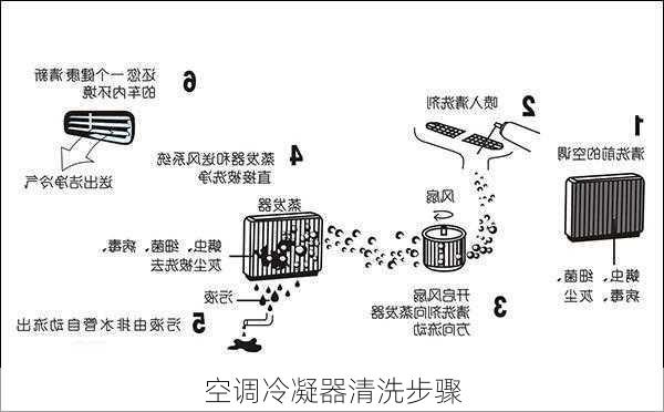 空调冷凝器清洗步骤