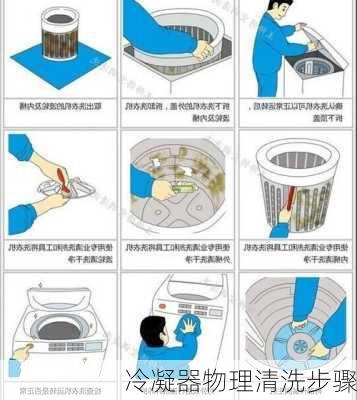 冷凝器物理清洗步骤