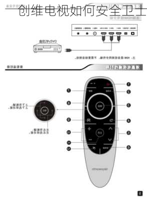 创维电视如何安全卫士