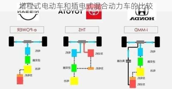 增程式电动车和插电式混合动力车的比较