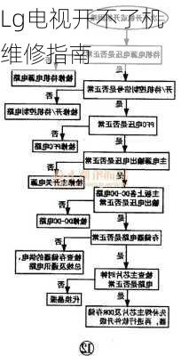 Lg电视开不了机维修指南