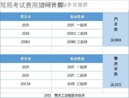 驾照考试费用如何计算