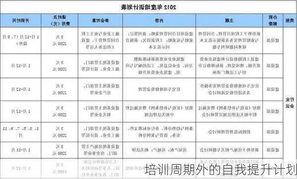 培训周期外的自我提升计划