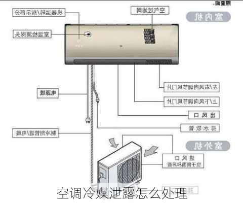 空调冷媒泄露怎么处理