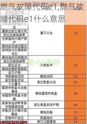 燃气故障代码e1,燃气故障代码e1什么意思