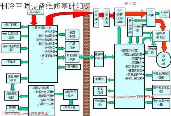 制冷空调设备维修基础知识