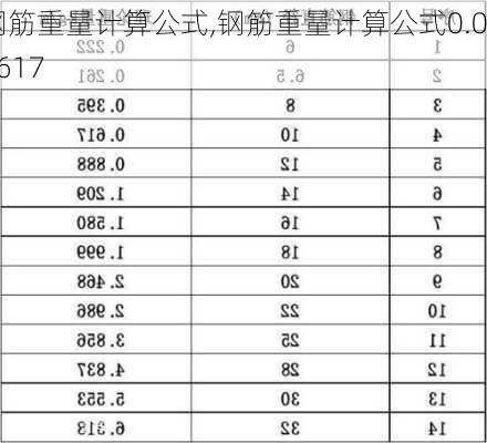 钢筋重量计算公式,钢筋重量计算公式0.00617