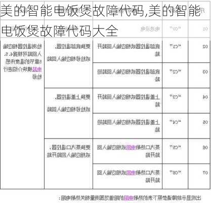 美的智能电饭煲故障代码,美的智能电饭煲故障代码大全