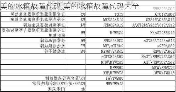 美的冰箱故障代码,美的冰箱故障代码大全