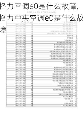 格力空调e0是什么故障,格力中央空调e0是什么故障