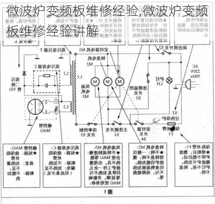 微波炉变频板维修经验,微波炉变频板维修经验讲解