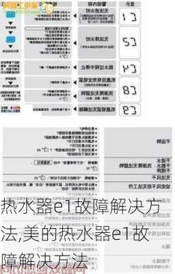 热水器e1故障解决方法,美的热水器e1故障解决方法