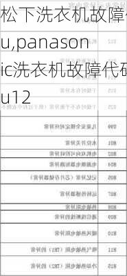 松下洗衣机故障代码u,panasonic洗衣机故障代码u12