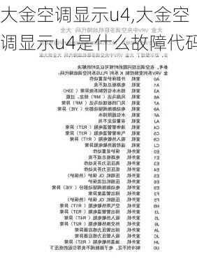 大金空调显示u4,大金空调显示u4是什么故障代码