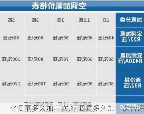 空调氟多久加一次,空调氟多久加一次合适