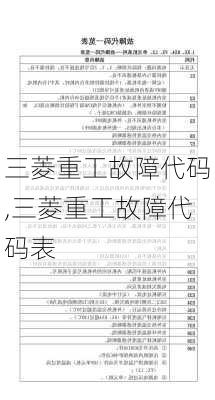 三菱重工故障代码,三菱重工故障代码表