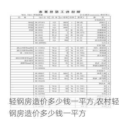 轻钢房造价多少钱一平方,农村轻钢房造价多少钱一平方