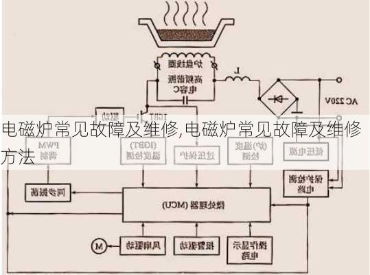 电磁炉常见故障及维修,电磁炉常见故障及维修方法