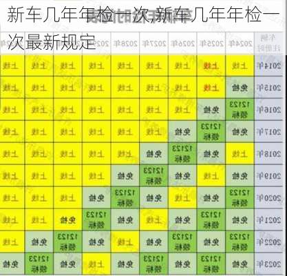 新车几年年检一次,新车几年年检一次最新规定