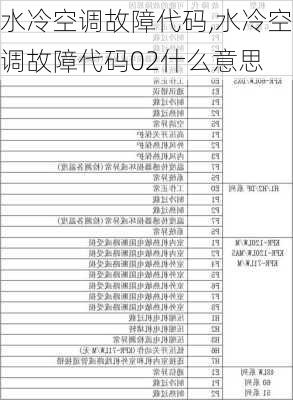 水冷空调故障代码,水冷空调故障代码02什么意思