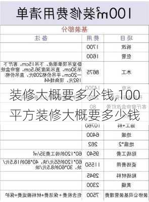 装修大概要多少钱,100平方装修大概要多少钱