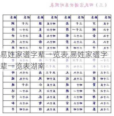 易姓家谱字辈一览表,易姓家谱字辈一览表湖南