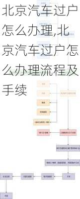 北京汽车过户怎么办理,北京汽车过户怎么办理流程及手续