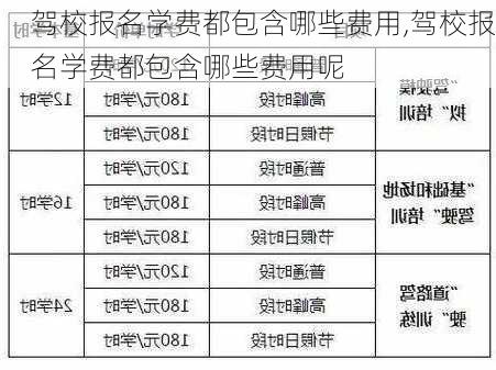 驾校报名学费都包含哪些费用,驾校报名学费都包含哪些费用呢