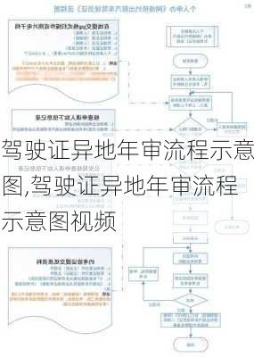 驾驶证异地年审流程示意图,驾驶证异地年审流程示意图视频