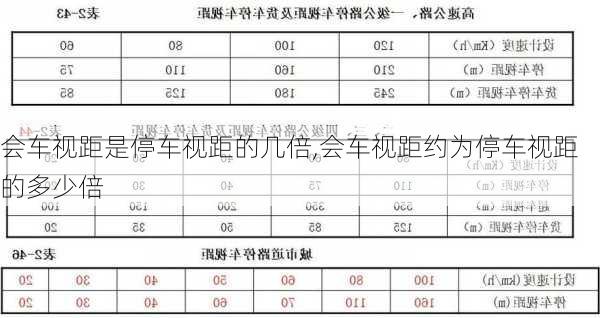 会车视距是停车视距的几倍,会车视距约为停车视距的多少倍