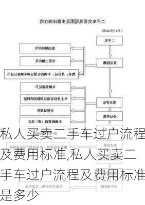 私人买卖二手车过户流程及费用标准,私人买卖二手车过户流程及费用标准是多少