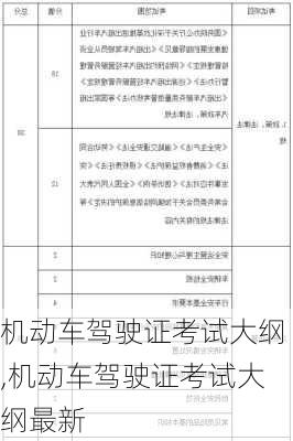 机动车驾驶证考试大纲,机动车驾驶证考试大纲最新