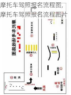 摩托车驾照报名流程图,摩托车驾照报名流程图片