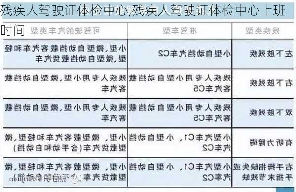 残疾人驾驶证体检中心,残疾人驾驶证体检中心上班时间