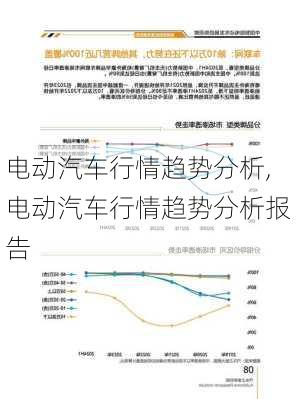 电动汽车行情趋势分析,电动汽车行情趋势分析报告