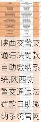 陕西交警交通违法罚款自助缴纳系统,陕西交警交通违法罚款自助缴纳系统官网