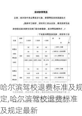 哈尔滨驾校退费标准及规定,哈尔滨驾校退费标准及规定最新